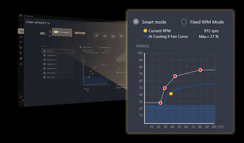 ASUS PROART Z790-CREATOR WIFI Gaming Anakart