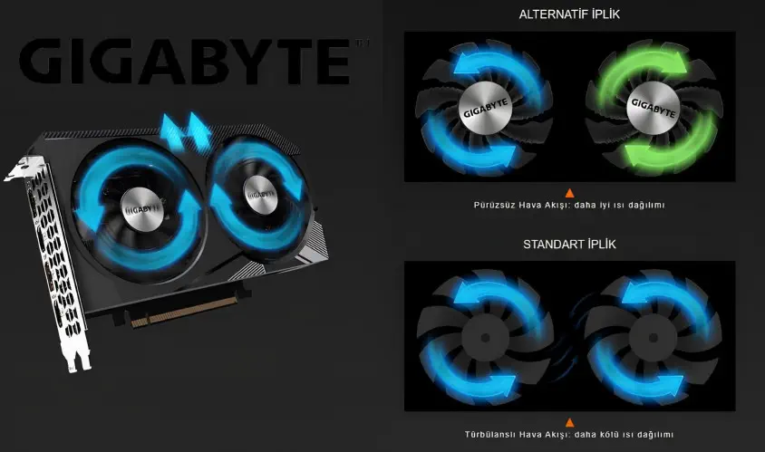 Gigabyte RTX 3060 Ti WINDFORCE 8G LHR GV-N306TWF2-8GD Gaming Ekran Kartı