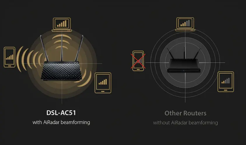 Asus DSL-AC750 Modem Router