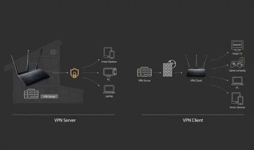 Asus DSL-AC750 Modem Router