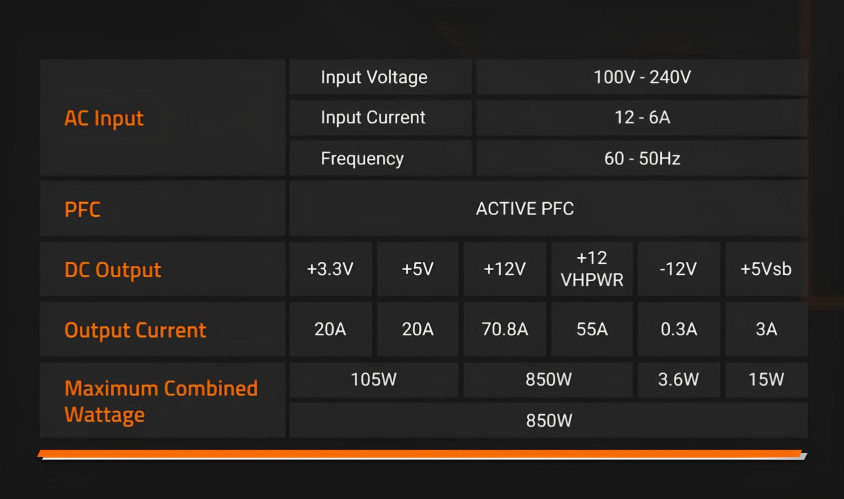 Gigabyte GP-UD850GMPG5 Power Supply