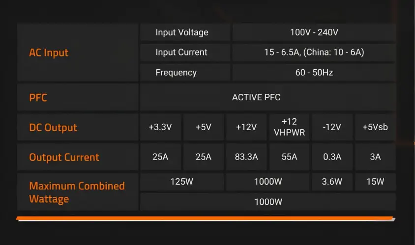 Gigabyte GP-UD1000GM Power Supply