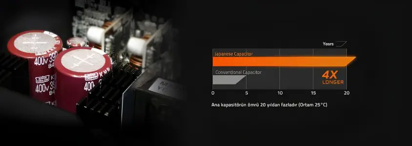Gigabyte Aorus P750W  Power Supply