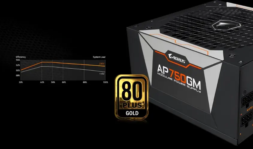 Gigabyte Aorus P750W  Power Supply