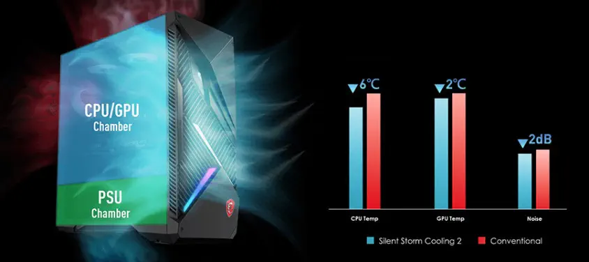 MSI MPG Infinite X2 13FNUE-083EU i7-13700KF 32GB 2TB SSD 12GB RTX4070 Win11 Gaming Masaüstü Bilgisayar