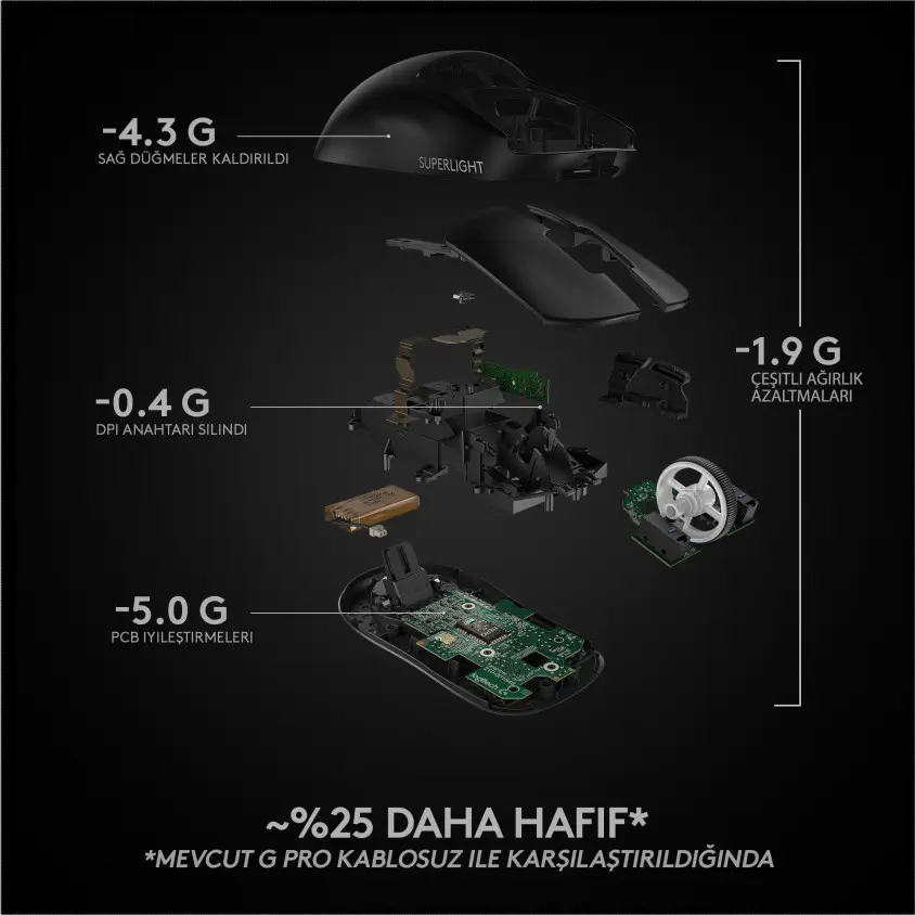 Logitech G Pro X SuperLight 910-005881 Kablosuz Gaming Mouse