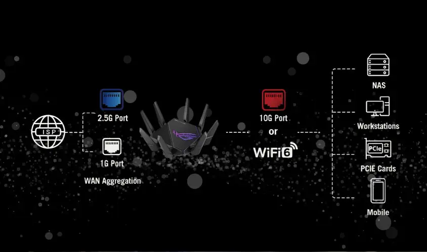 Asus ROG Rapture GT-AX11000 Pro Tri Band WİFi 6 Gaming Router