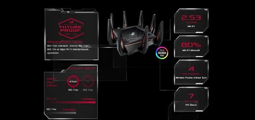 Asus GT-AX11000 Tri-Band AiProtection Pro Gaming Router