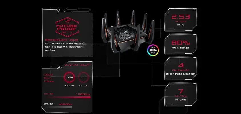 ASUS GT-AX11000 Tri-Band AiProtection Pro Gaming Router