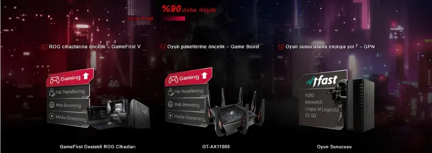 ASUS GT-AX11000 Tri-Band AiProtection Pro Gaming Router
