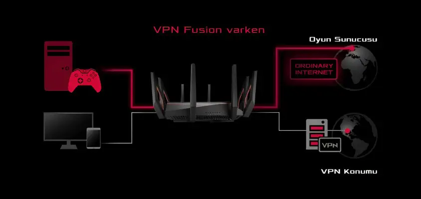 ASUS GT-AX11000 Tri-Band AiProtection Pro Gaming Router