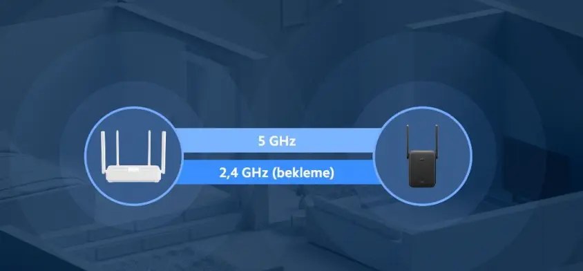 Xiaomi Mi WiFi Range Extender Menzil Genişletici