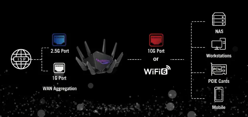 Asus GT-AX11000 Pro Gaming Router 