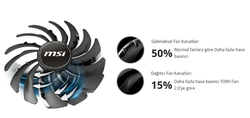 MSI Radeon RX 6650 XT MECH 2X 8G OC 8GB Gaming Ekran Kartı