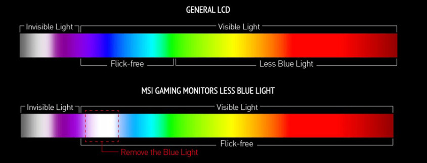 MSI G32C4X 32″ 1ms 250Hz Curved Gaming Monitör