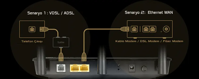Asus DSL-AC51, AC750 Modem Router