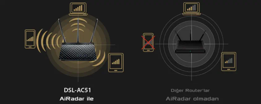 Asus DSL-AC51, AC750 Modem Router