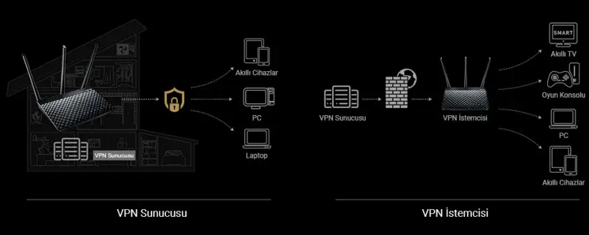 Asus DSL-AC51, AC750 Modem Router