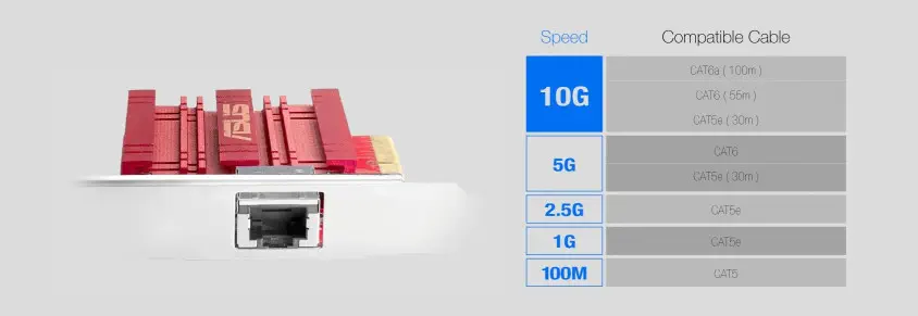 ASUS XG-C100C 10Gbps Base-T PCI Express Ethernet Kartı