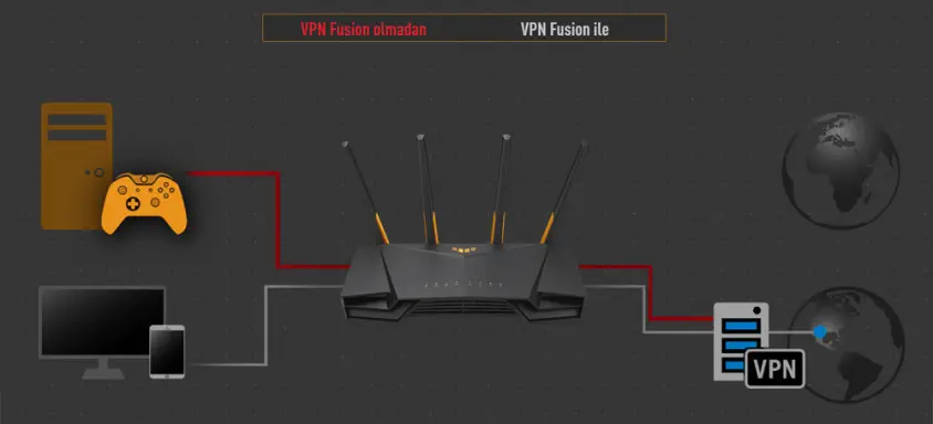 Asus TUF-AX3000 V2 Dual Band AiProtection Pro WiFi 6 Gaming (Oyuncu) Router