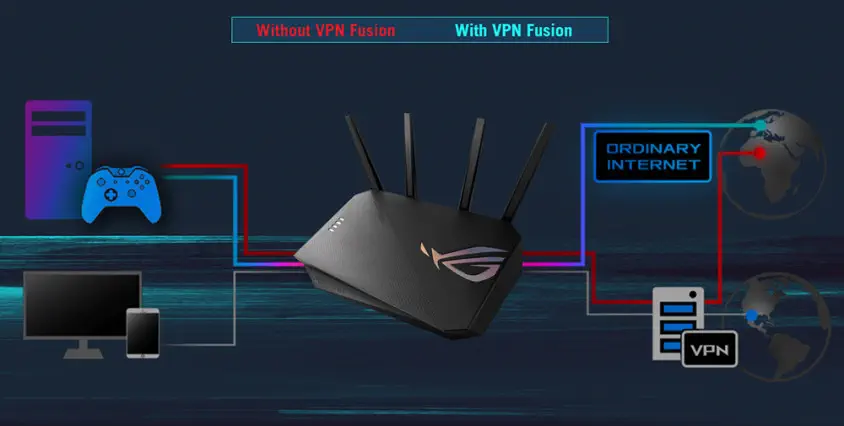 ASUS ROG Strix GS-AX5400 Dual Band Wifi6 Gaming (Oyuncu) Router