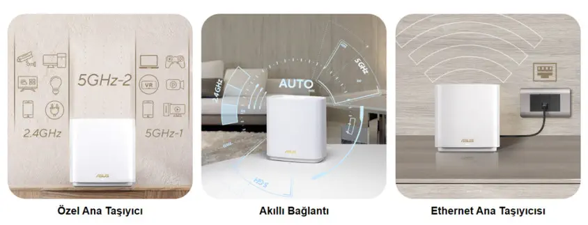 ASUS ZenWiFi AX XT9 (W-2-PK) Wi-Fi 6 Mesh Sistemi (Beyaz İkili Paket)