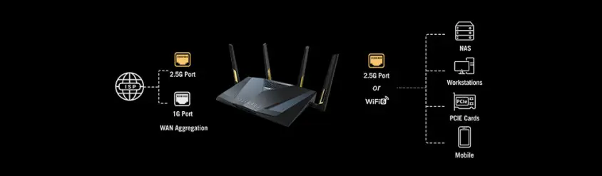 ASUS RT-AX88U Pro Dual Band WiFi 6 Gaming Router 