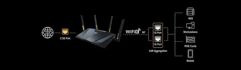 Asus RT-AX88U Pro Dual Band WiFi 6 Gaming Router 