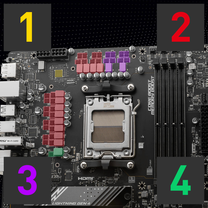 Msi B650 GAMING PLUS WIFI ATX Anakart