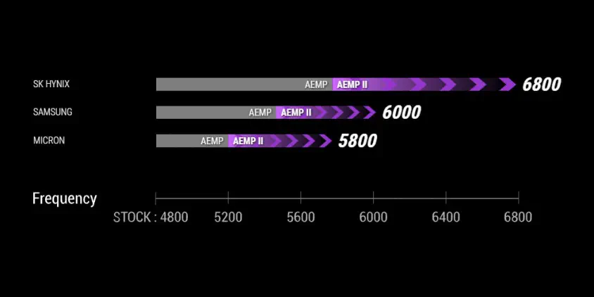 Asus ROG Maximus Z790 Apex Anakart