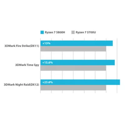 Asus PN52-BBR758HD Barebone Mini PC