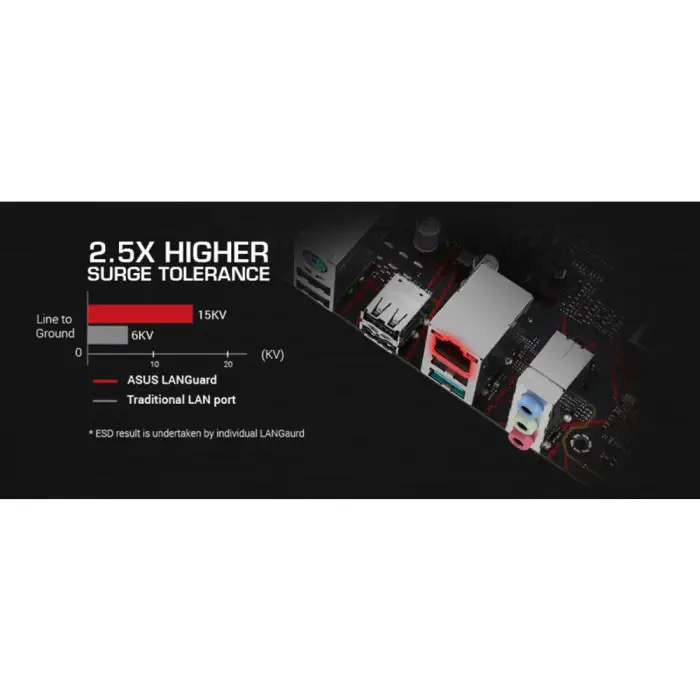 ASUS EX-B650M-V7 AMD Soket AM5 DDR5 8000MHz Micro-ATX Anakart