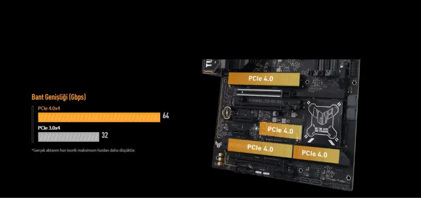 ASUS TUF Gaming Z790-PRO WIFI DDR5 Gaming Anakart
