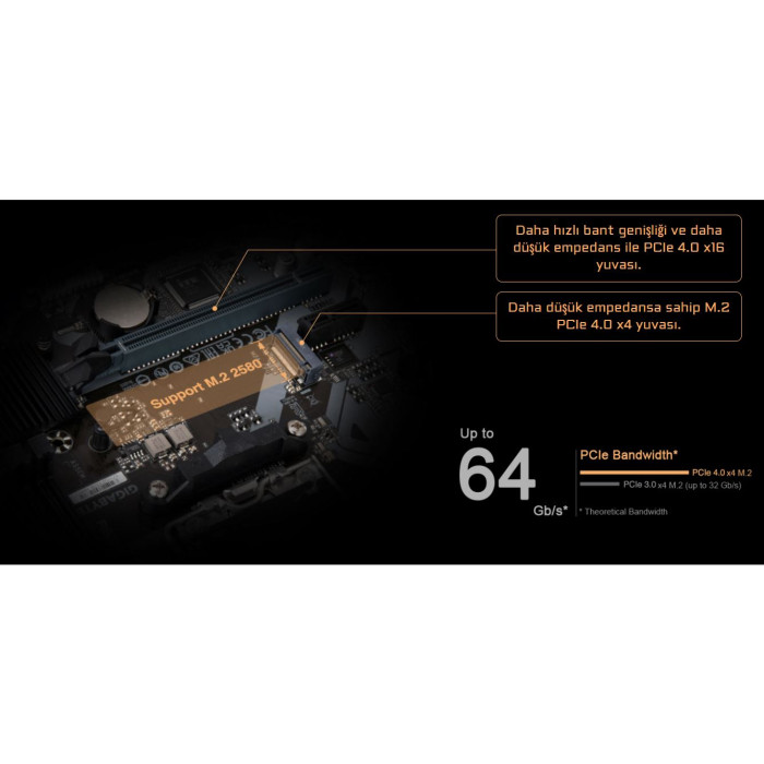 Gigabyte A620M H AMD A620 Soket AM5 DDR5 6400(OC)MHz mATX Gaming Anakart
