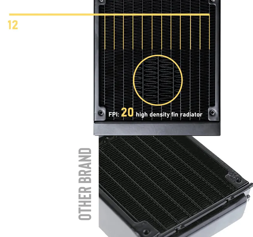Bitfenix Cube v2 360 BFW-AIO-360-WW27A-RP Beyaz 360mm İşlemci Sıvı Soğutucu