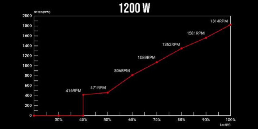 Bitfenix BP-BGA1200UMAG-9R 1200W Power Supply