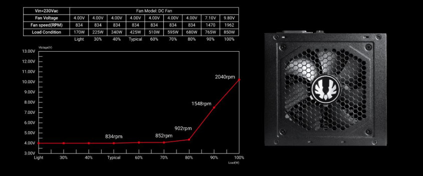 Bitfenix BP-BGA850UMAG-9R Power Supply 