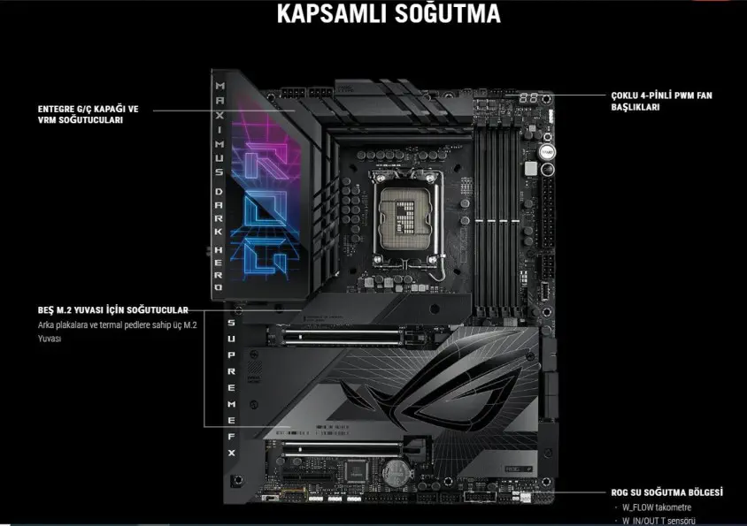 ASUS ROG Maximus Z790 Dark Hero Gaming Anakart