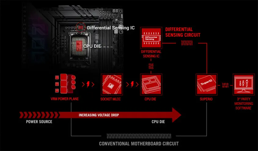 ASUS ROG Maximus Z790 Dark Hero Gaming Anakart