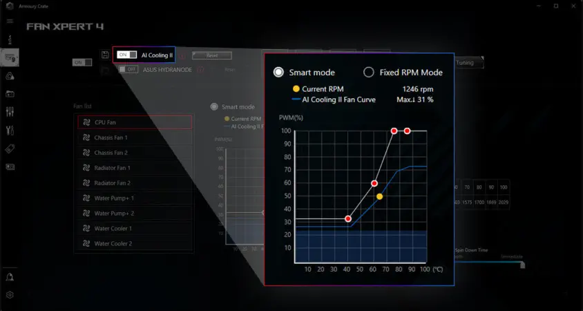 Asus ROG Maximus Z790 Dark Hero Gaming Anakart