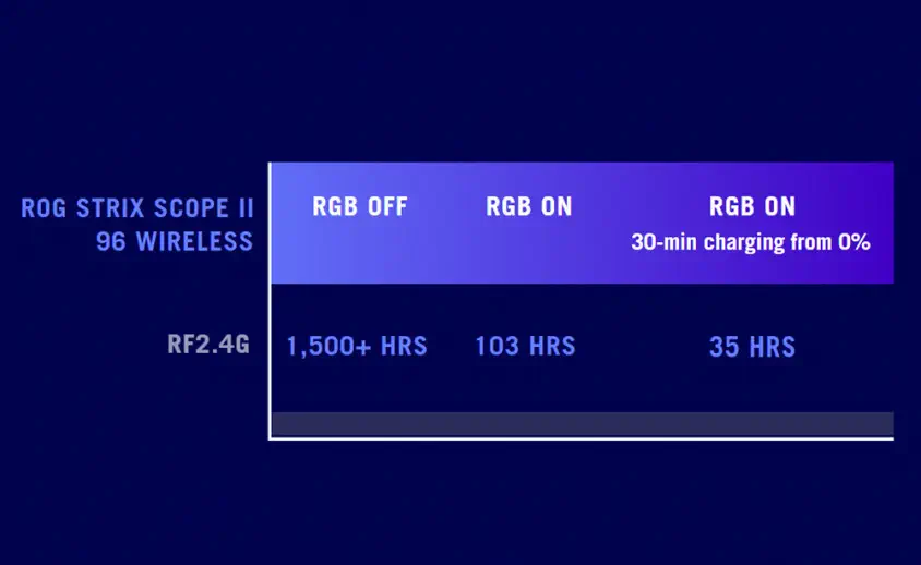 ROG Strix Scope II 96 Wireless Gaming Klavye