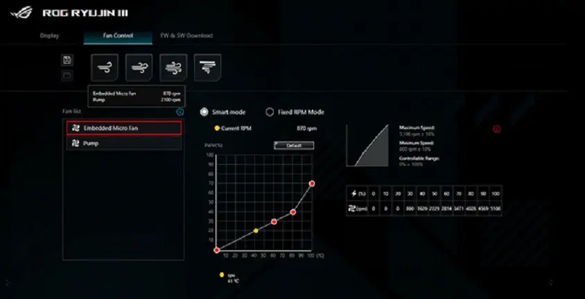 ASUS Rog Ryujin III 240 Oled Lcd Aura Sync RGB İşlemci Sıvı Soğutucu