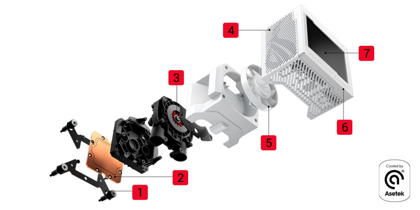 Asus ROG Ryujin III 360 İşlemci Sıvı Soğutucu
