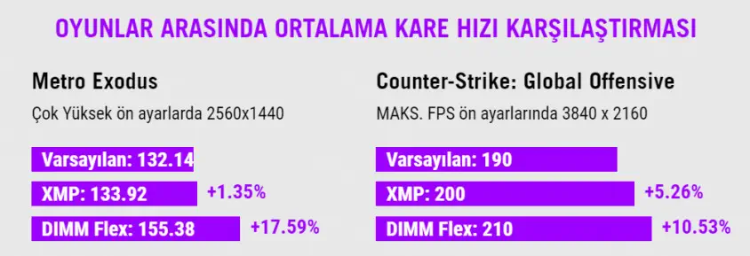 ASUS ROG Maximus Z790 Formula Gaming Anakart