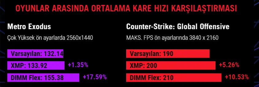 ASUS ROG Maximus Z790 Apex Encore Intel Gaming Anakart