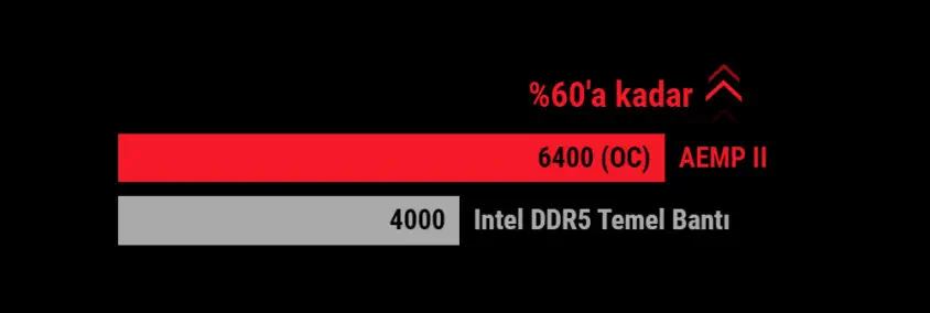 ASUS ROG Maximus Z790 Apex Encore Intel Gaming Anakart
