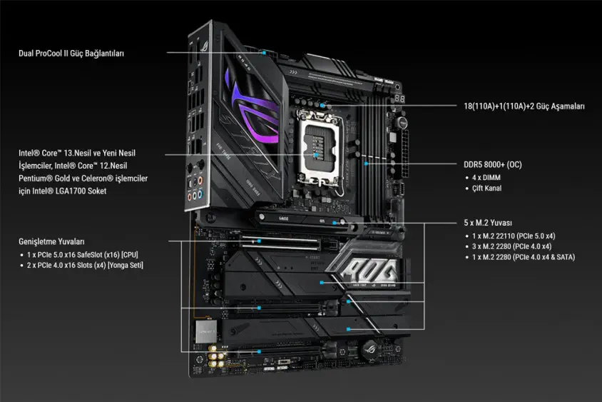 ASUS ROG Strix Z790-E Gaming WIFI II Gaming Anakart