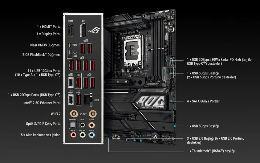 ASUS ROG Strix Z790-E Gaming WIFI II Gaming Anakart