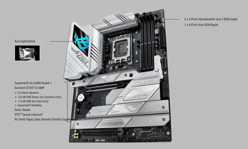 ASUS ROG Strix Z790-A Gaming WIFI II D5 Gaming Anakart