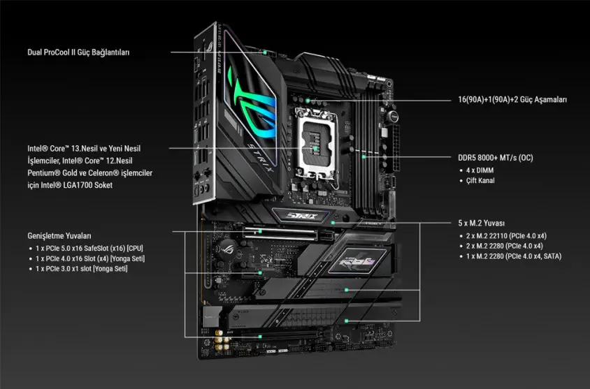 ASUS ROG Strix Z790-F Gaming WIFI II Gaming Anakart